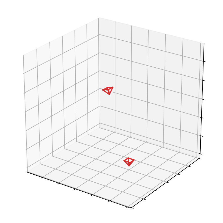 Camera trajectory for zero generated target views
