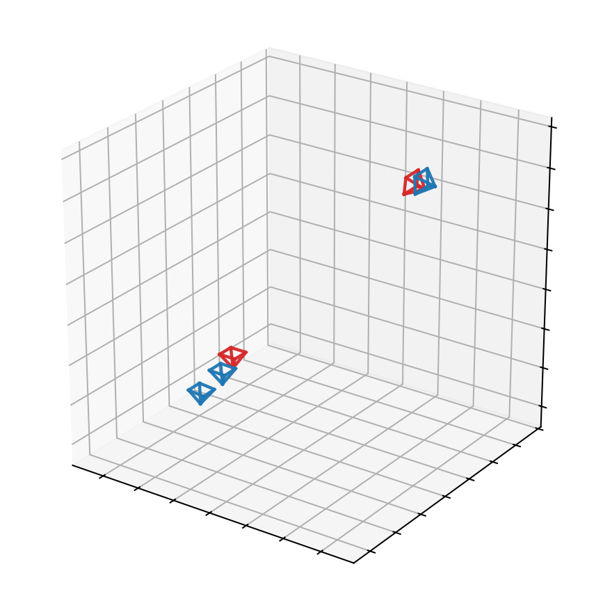 Camera trajectory showing context and target views