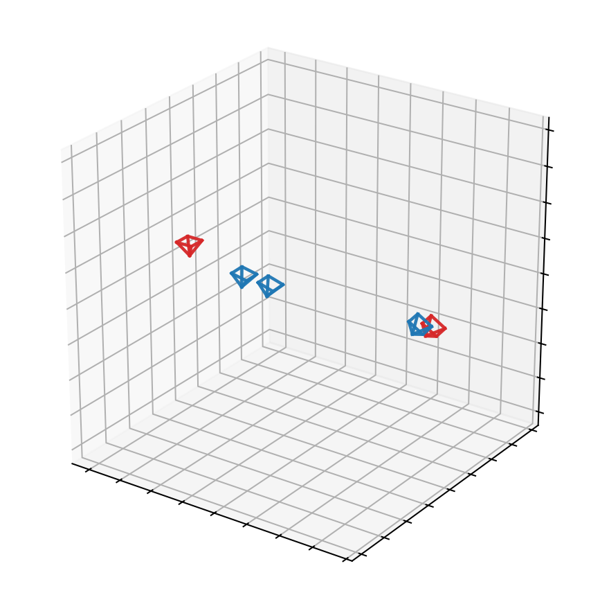 Camera trajectory showing context and target views